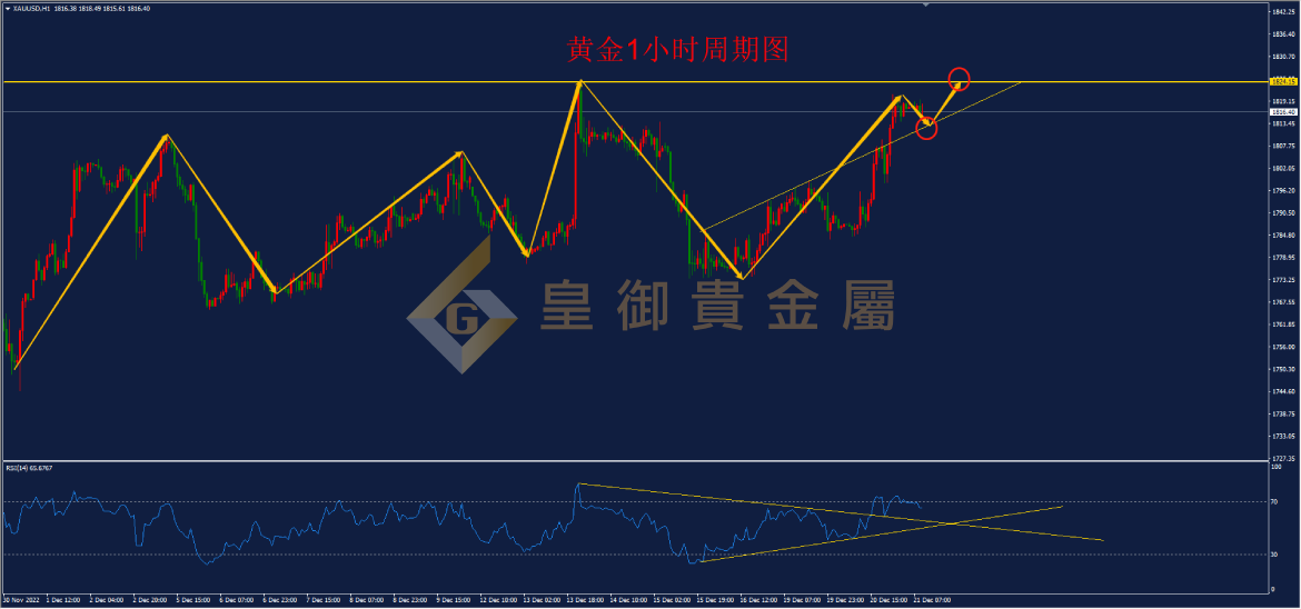 皇御黄金走势图 皇御黄金走势图