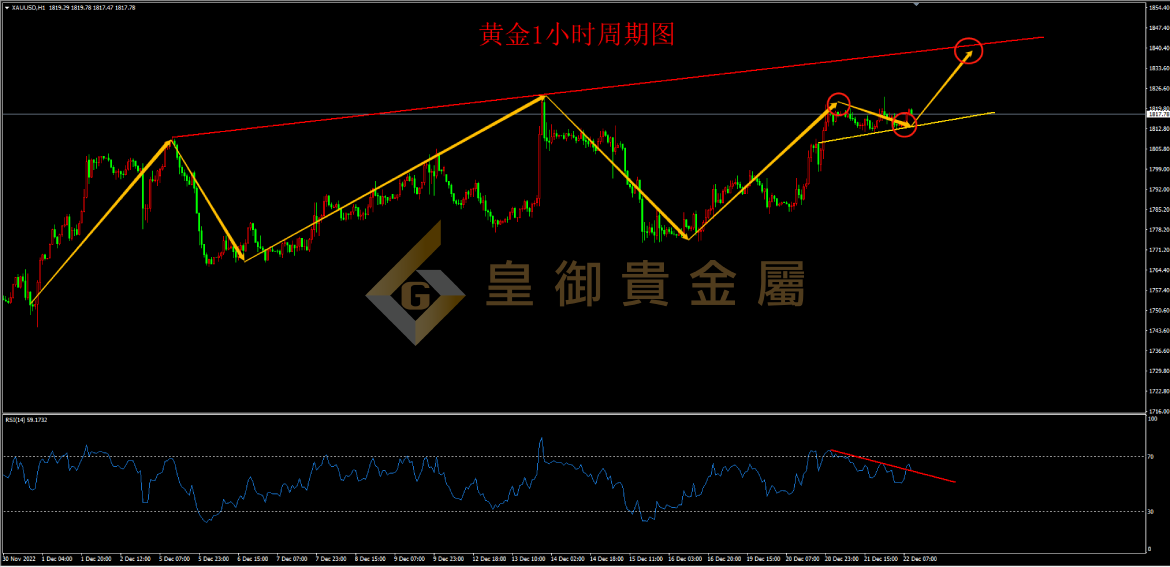 皇御黄金走势图 皇御黄金走势图