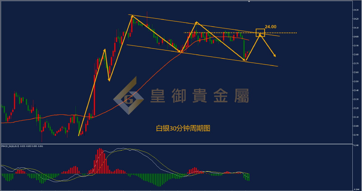 皇御白银走势图 皇御白银走势图