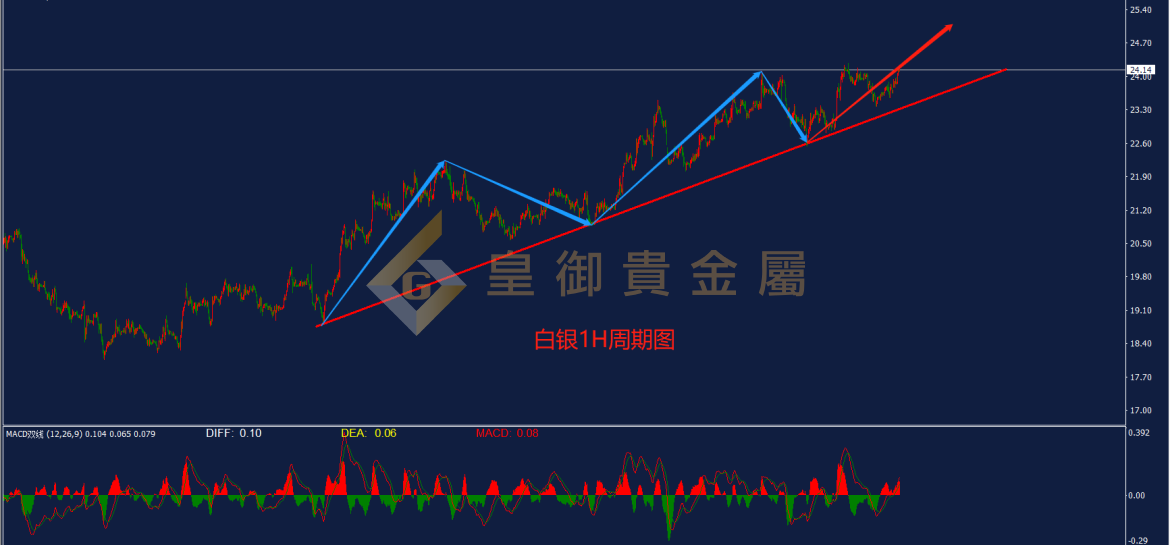 皇御白银走势图 皇御白银走势图