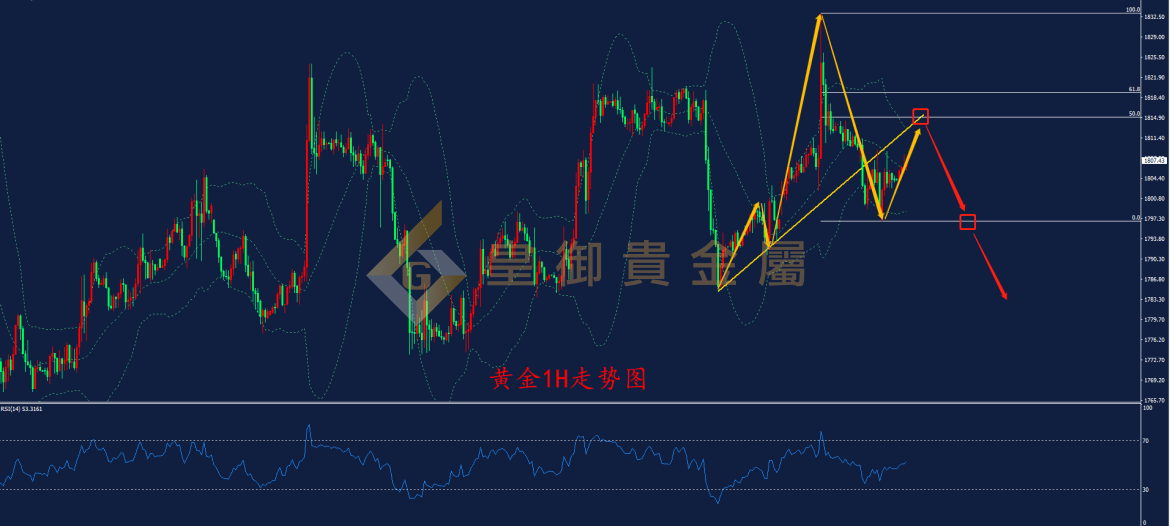 皇御黄金走势图