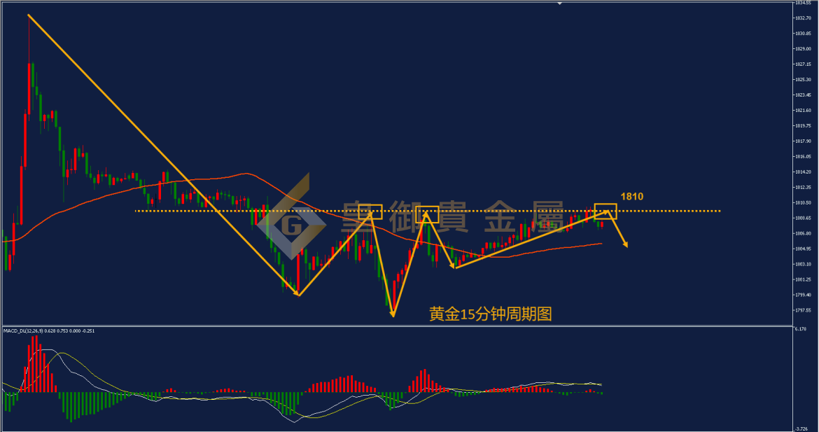 皇御黄金走势图 皇御黄金走势图