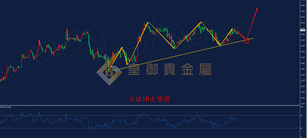 皇御白银走势图 皇御白银走势图