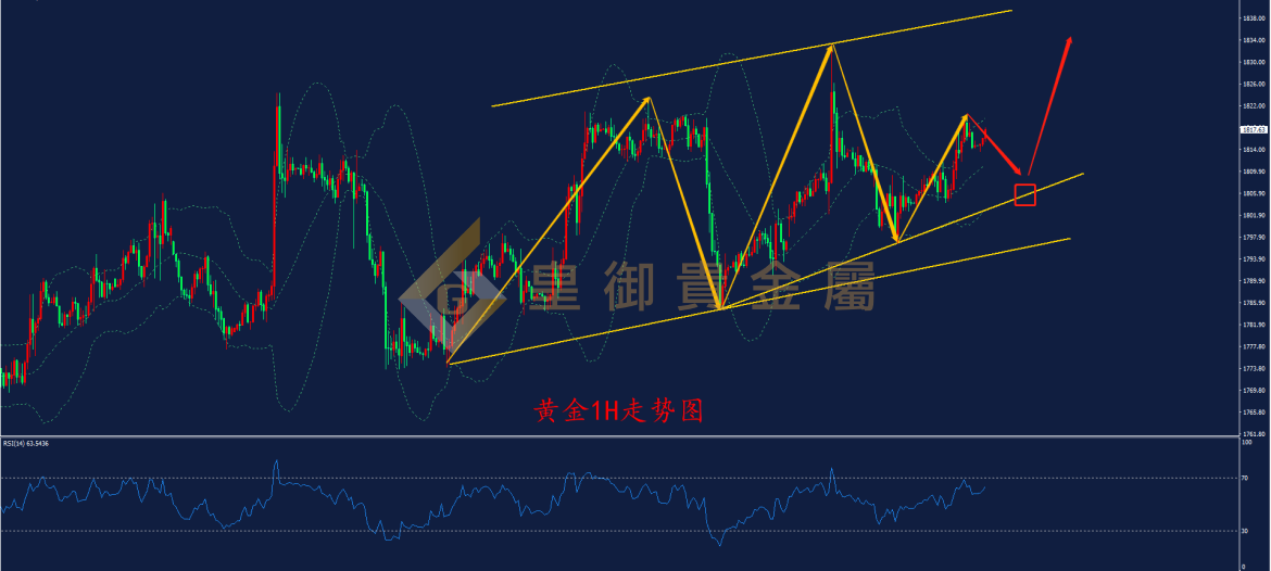 皇御黄金走势图 皇御黄金走势图