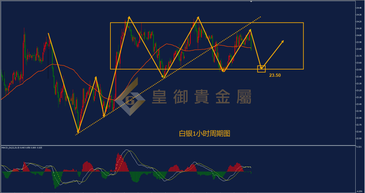 皇御白银走势图 皇御白银走势图