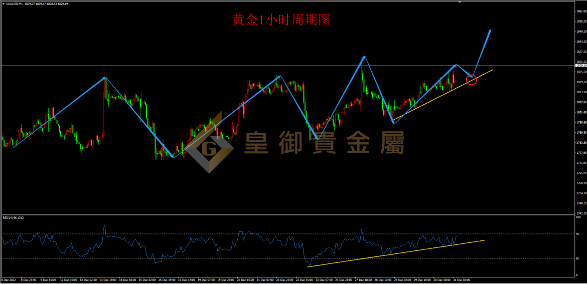 皇御黄金走势图 皇御黄金走势图
