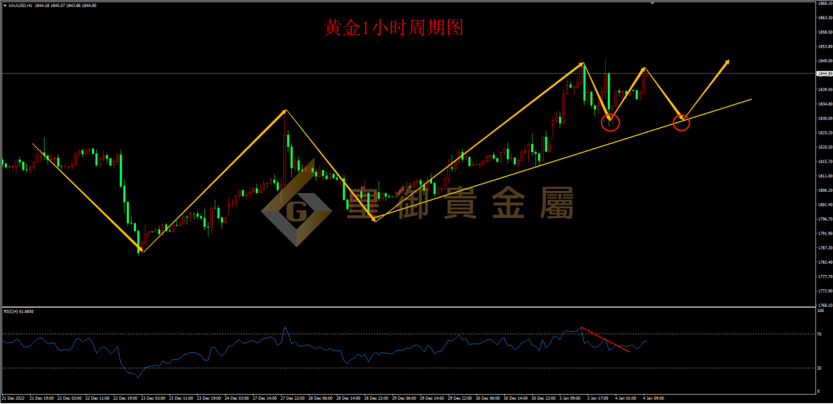 皇御黄金走势图 皇御黄金走势图