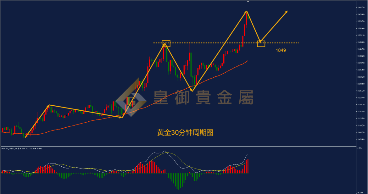 皇御黄金走势图 皇御黄金走势图
