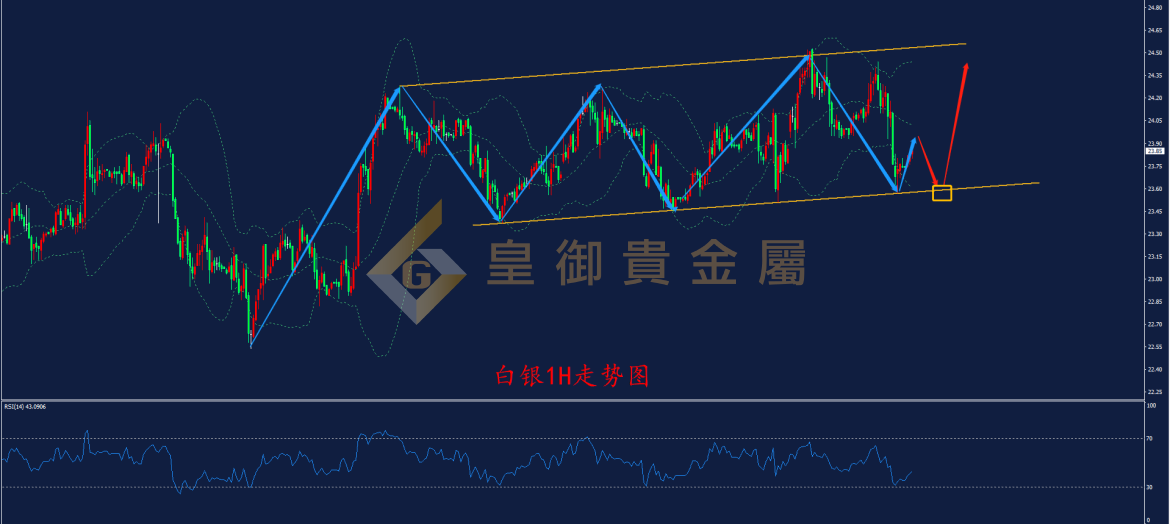 皇御白银走势图 皇御白银走势图