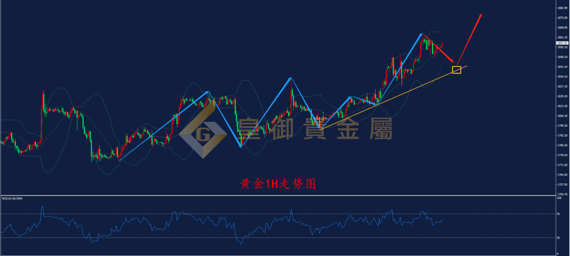 皇御黄金走势图 皇御黄金走势图