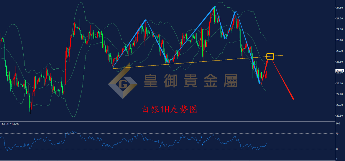 皇御白银走势图 皇御白银走势图