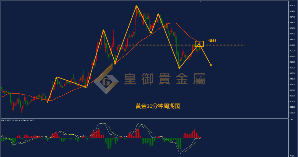 皇御黄金走势图 皇御黄金走势图