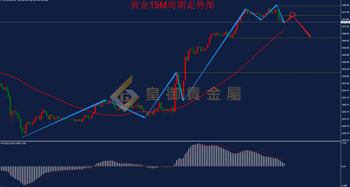 皇御黄金走势图 皇御黄金走势图