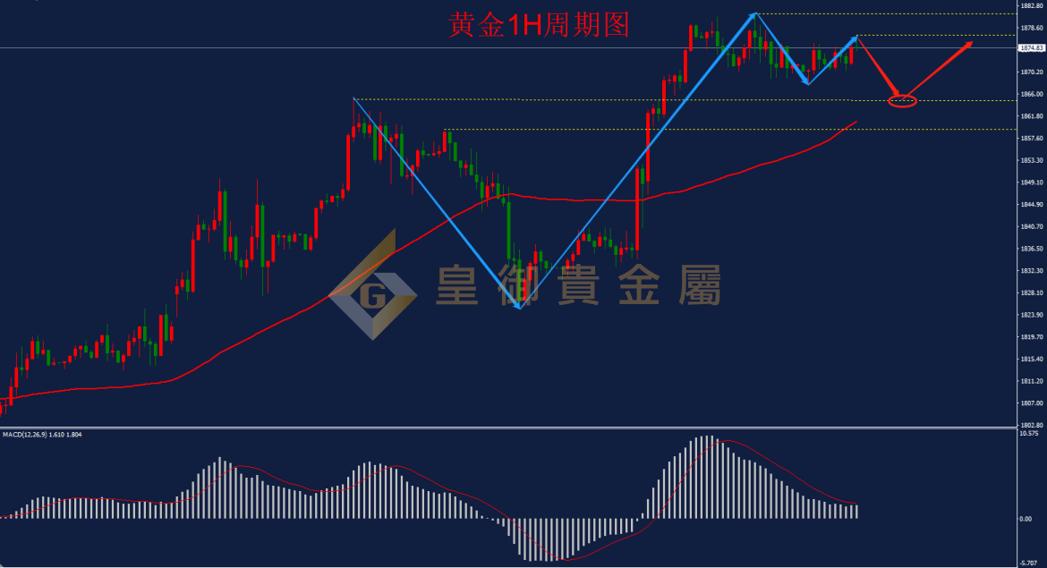 皇御黄金走势图 皇御黄金走势图