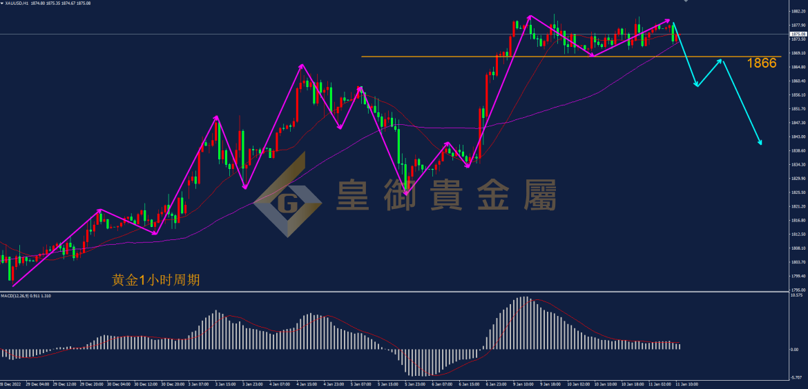 皇御黄金走势图 皇御黄金走势图