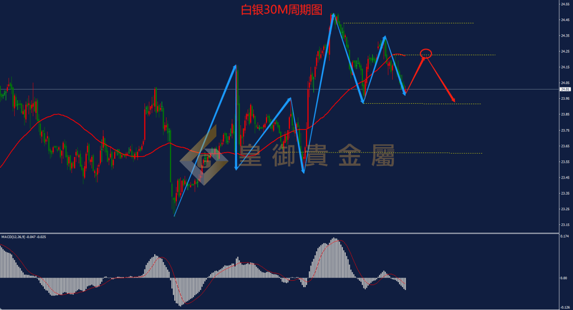 皇御白银走势图 皇御白银走势图