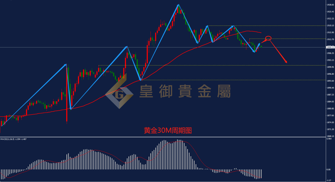 皇御黄金走势图 皇御黄金走势图