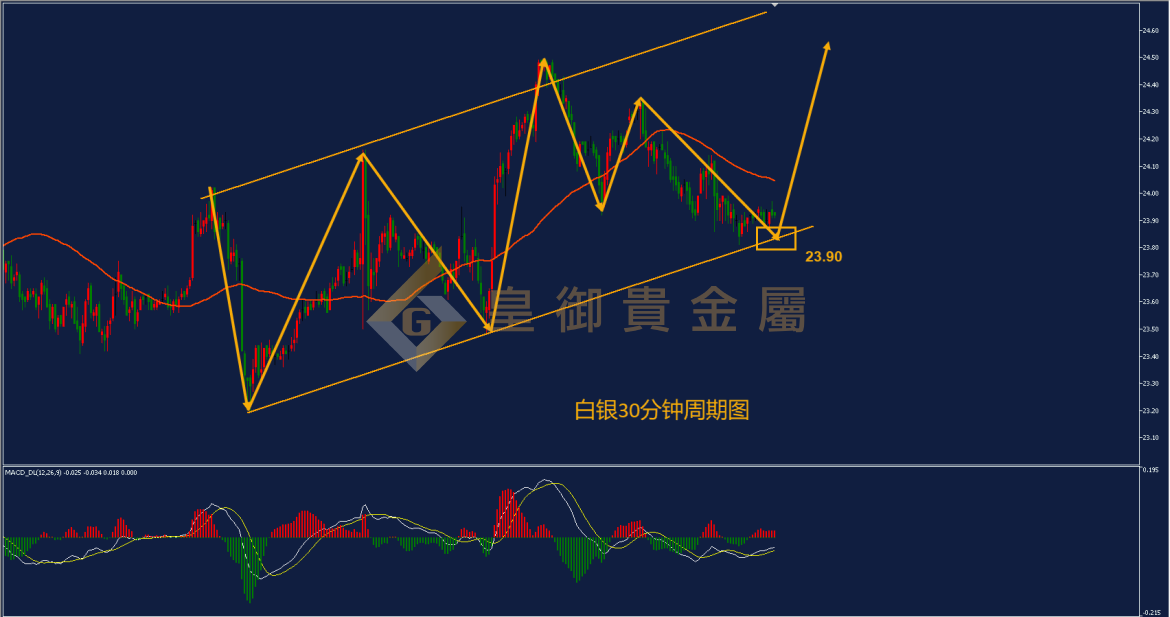 皇御白银走势图 皇御白银走势图