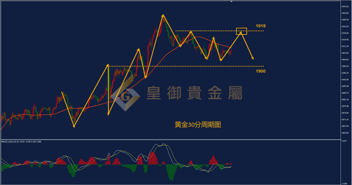 皇御黄金走势图 皇御黄金走势图