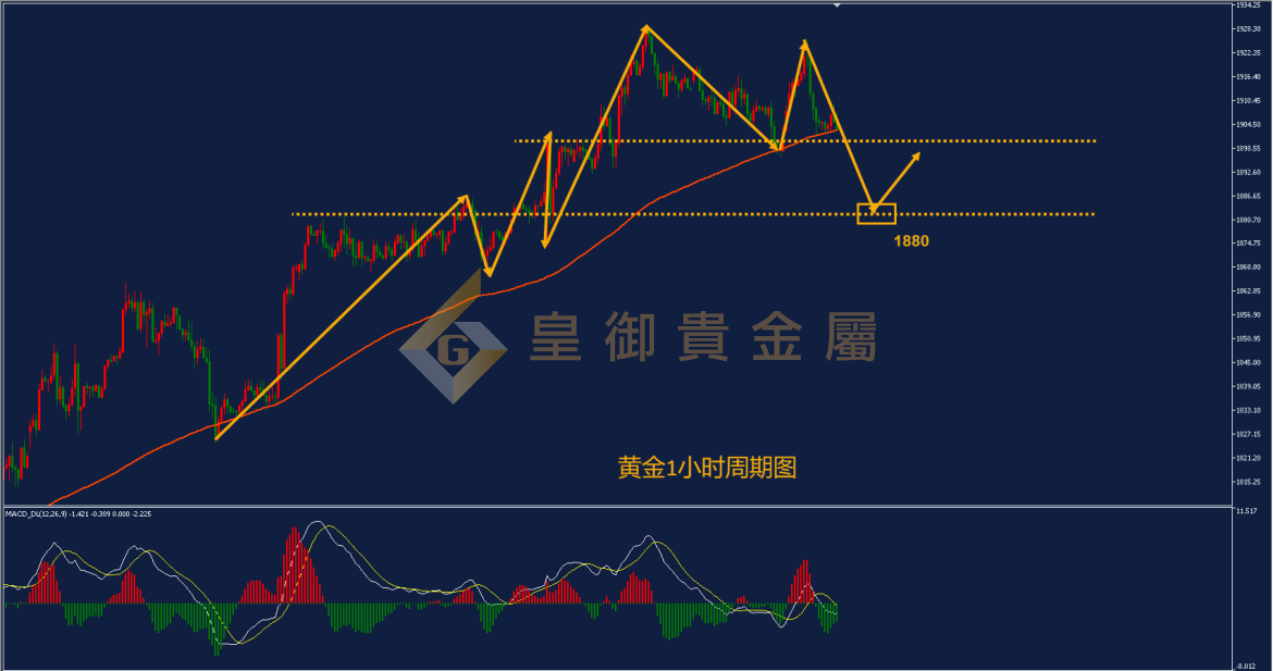 皇御黄金走势图 皇御黄金走势图