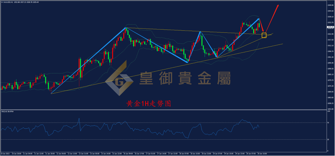 皇御黄金走势图 皇御黄金走势图