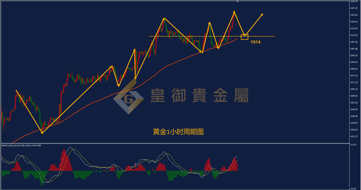 皇御黄金走势图 皇御黄金走势图