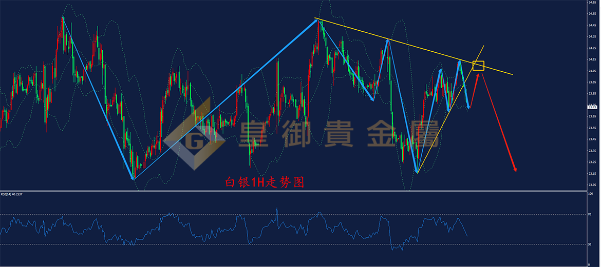 皇御白银走势图 皇御白银走势图
