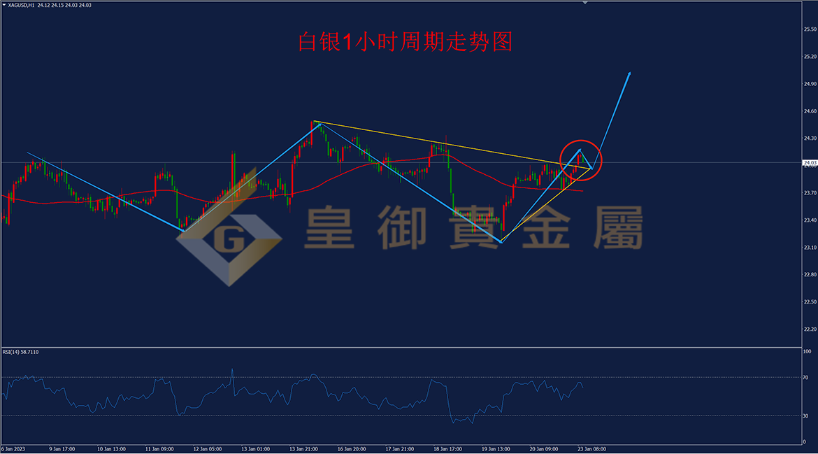 皇御白银走势图 皇御白银走势图