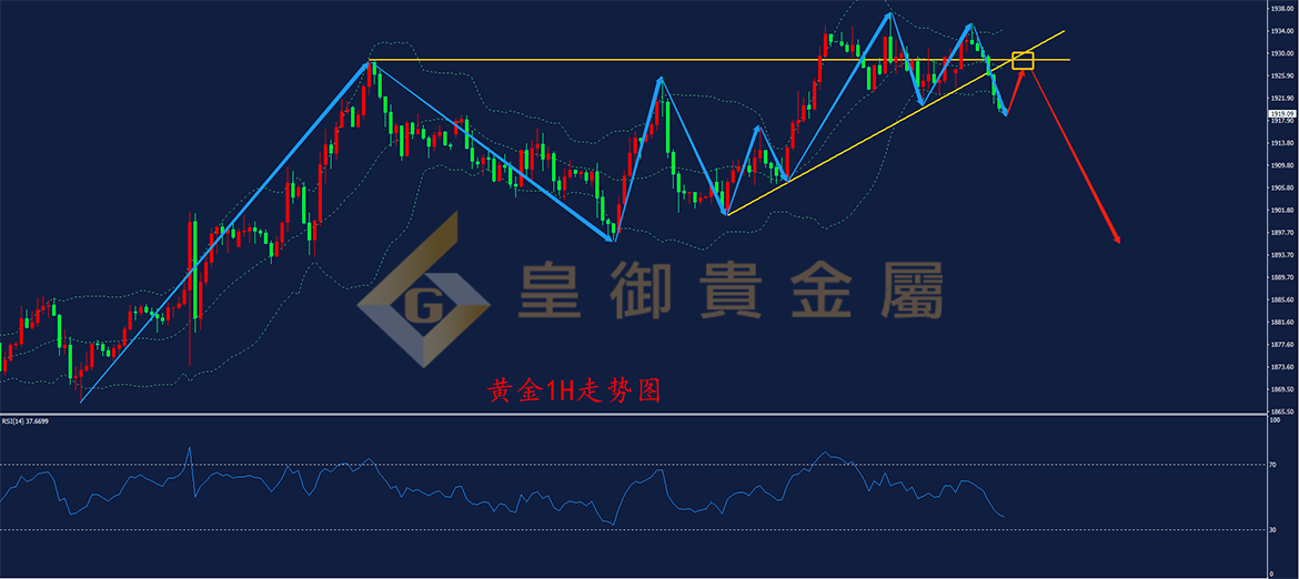 皇御黄金走势图 皇御黄金走势图