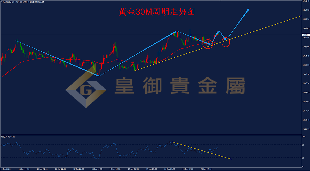 皇御黄金走势图 皇御黄金走势图