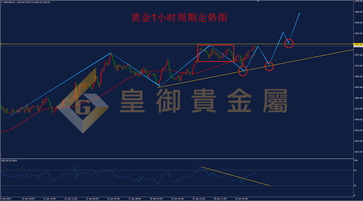 皇御黄金走势图 皇御黄金走势图