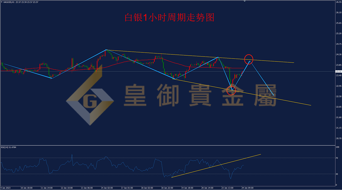 皇御白银走势图 皇御白银走势图