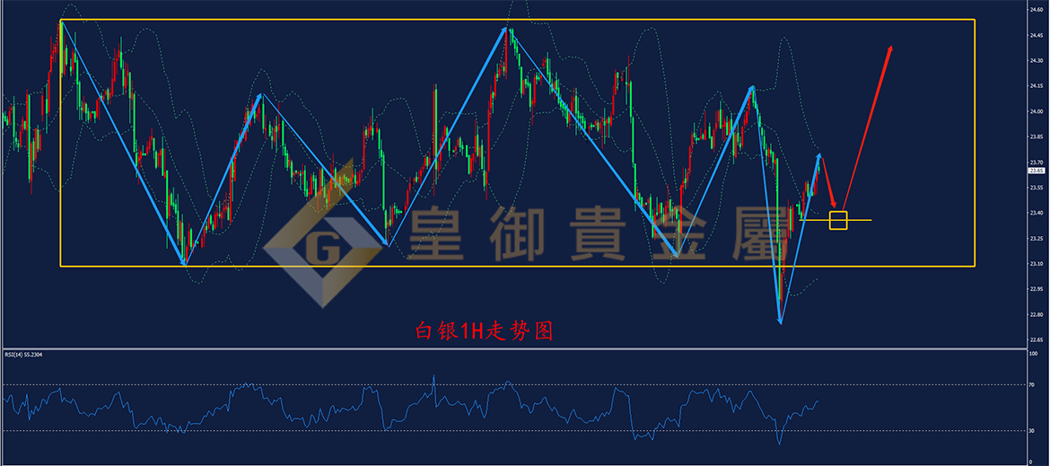 皇御白银走势图 皇御白银走势图