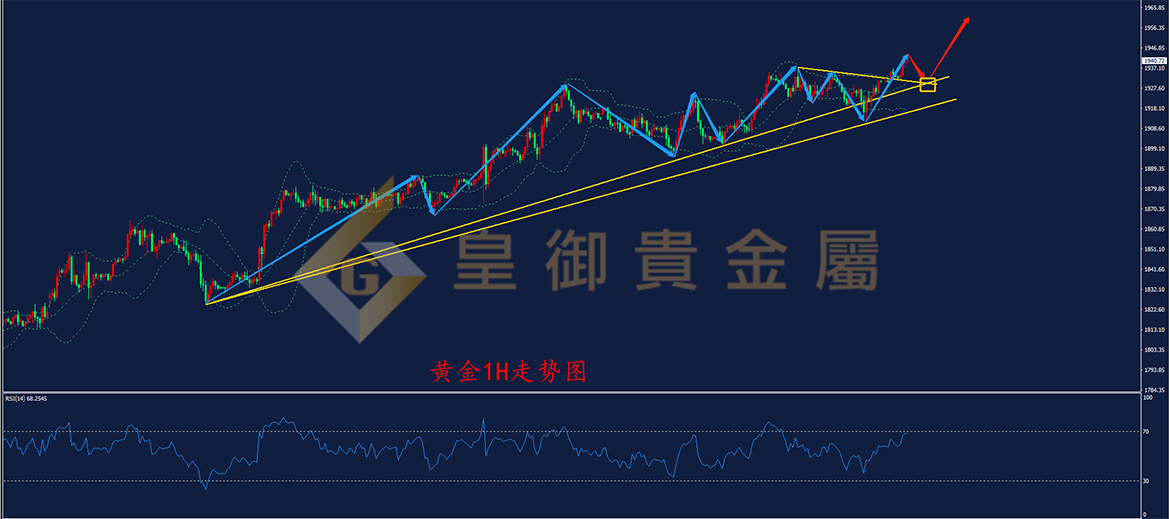 皇御黄金走势图 皇御黄金走势图
