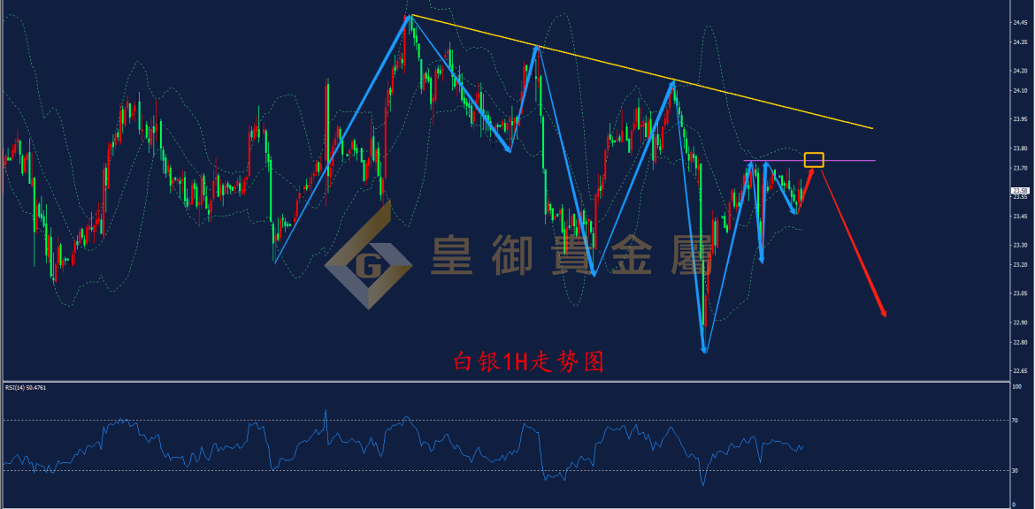 皇御白银走势图 皇御白银走势图