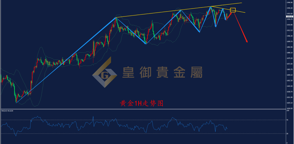 皇御黄金走势图 皇御黄金走势图