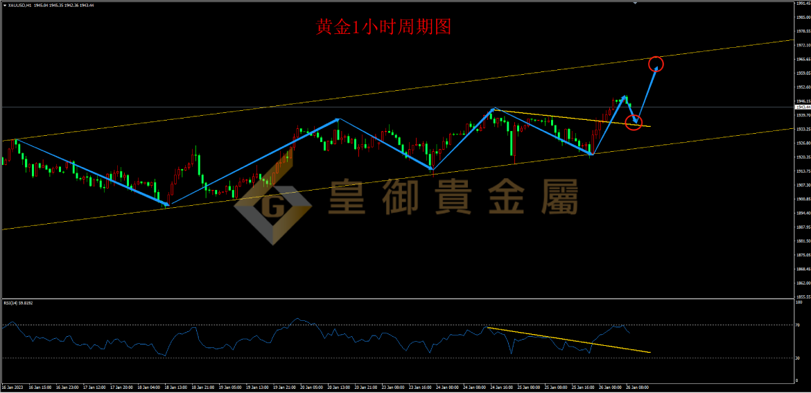 皇御黄金走势图 皇御黄金走势图