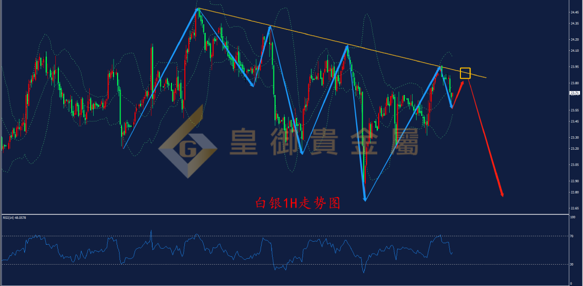 皇御白银走势图 皇御白银走势图
