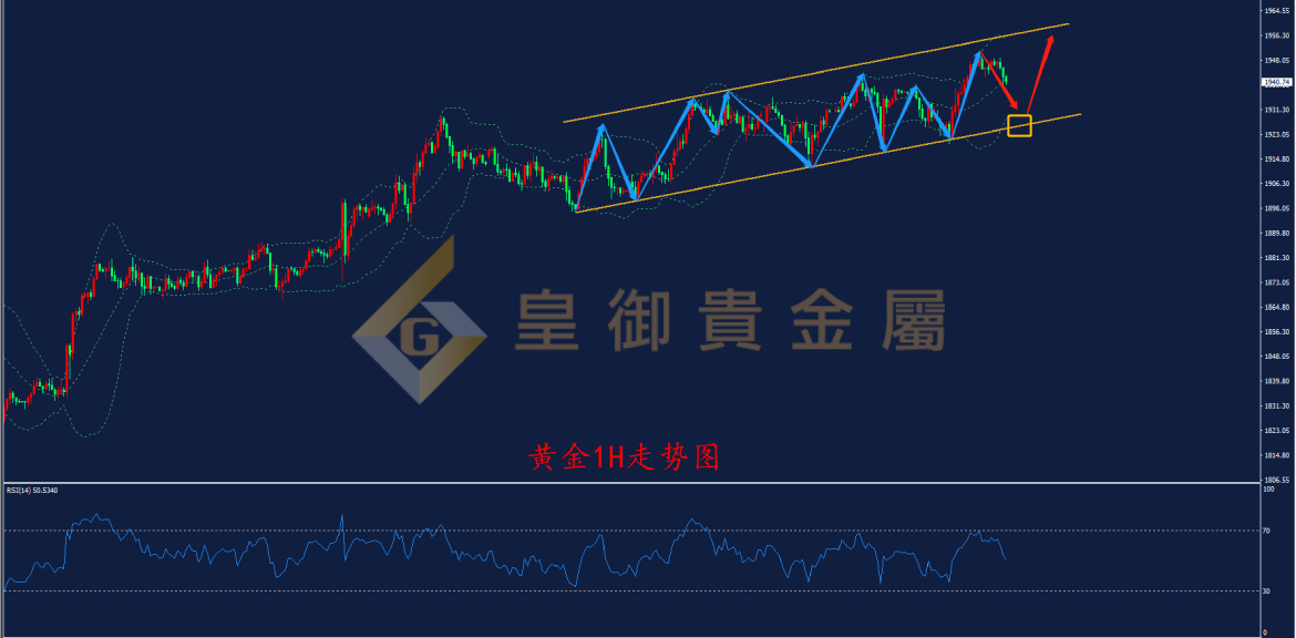 皇御黄金走势图 皇御黄金走势图