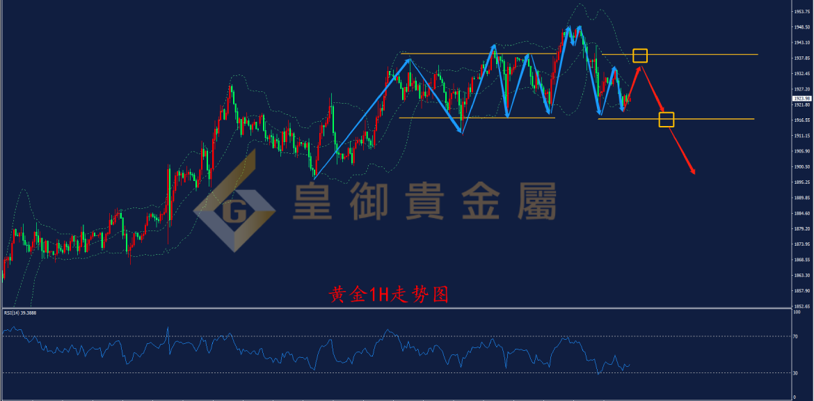 皇御黄金走势图