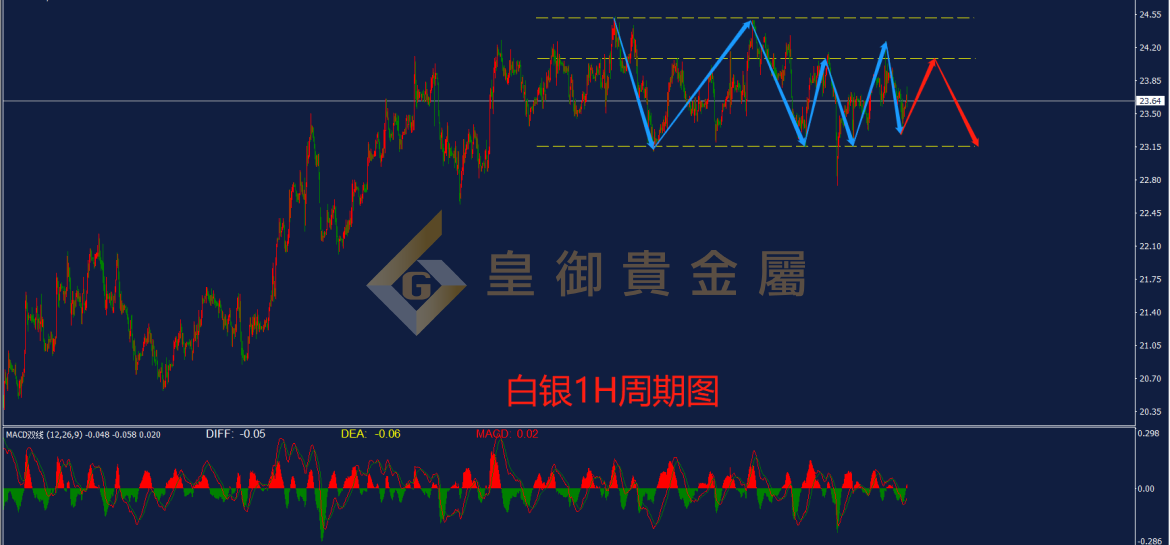 皇御白银走势图 皇御白银走势图