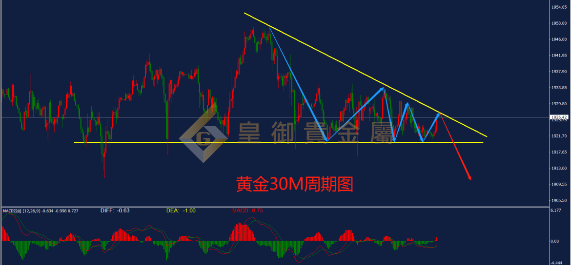 皇御黄金走势图 皇御黄金走势图