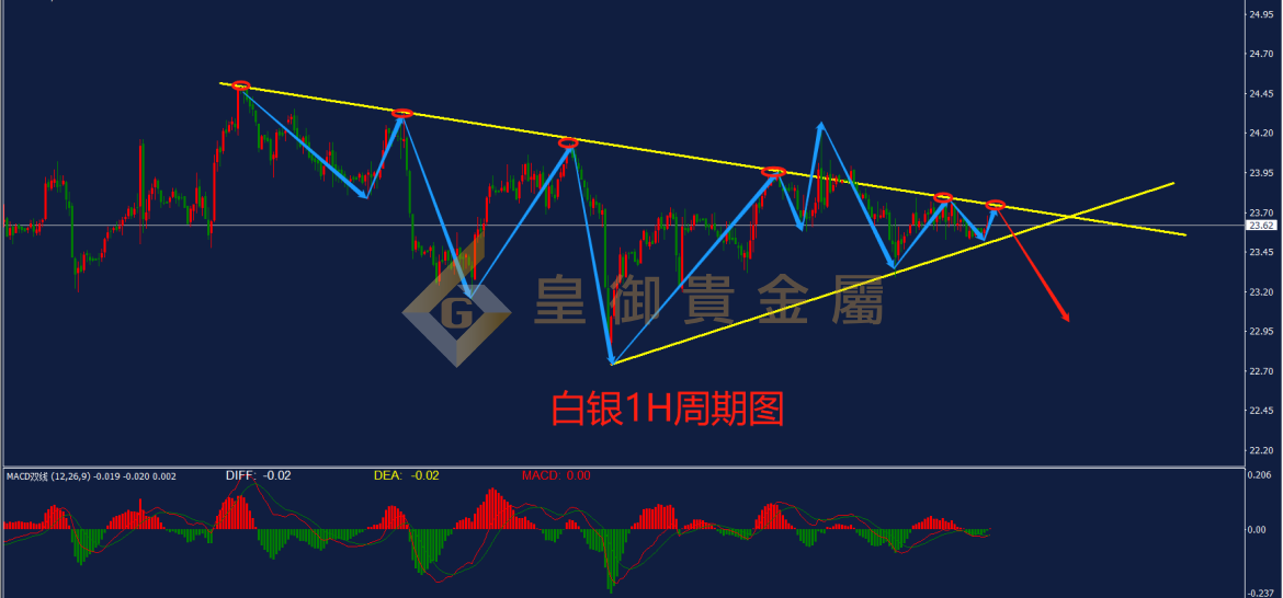 皇御白银走势图 皇御白银走势图