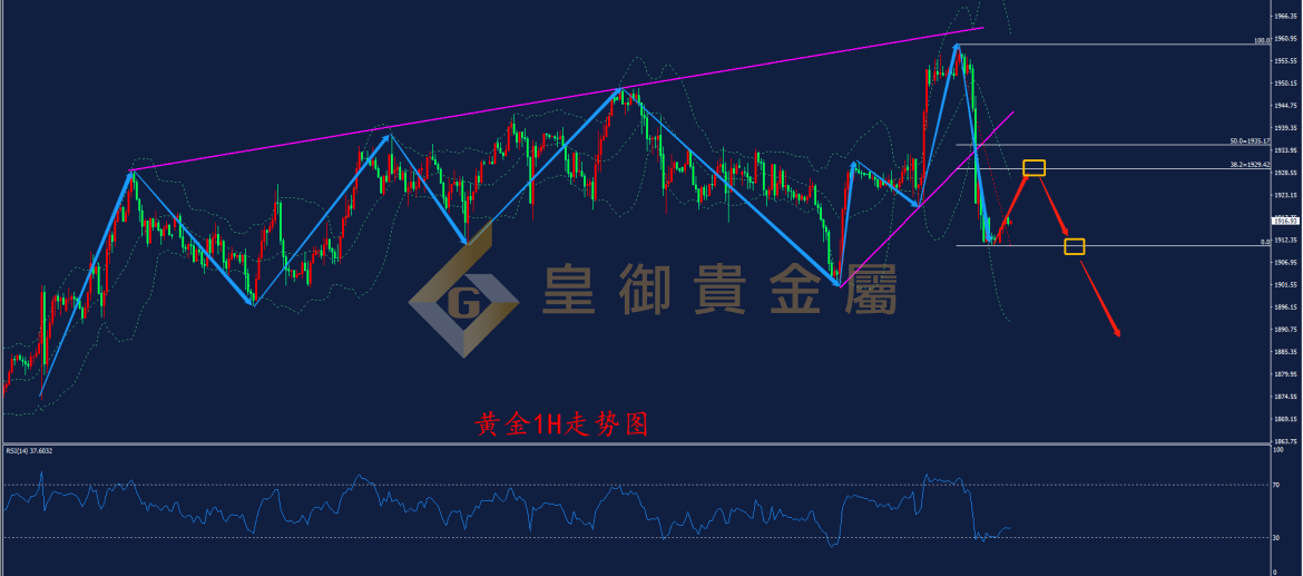 皇御黄金走势图 皇御黄金走势图
