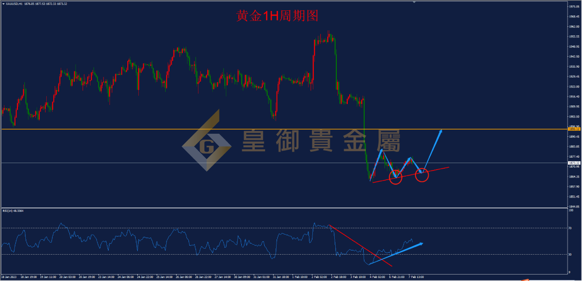 皇御黄金走势图 皇御黄金走势图