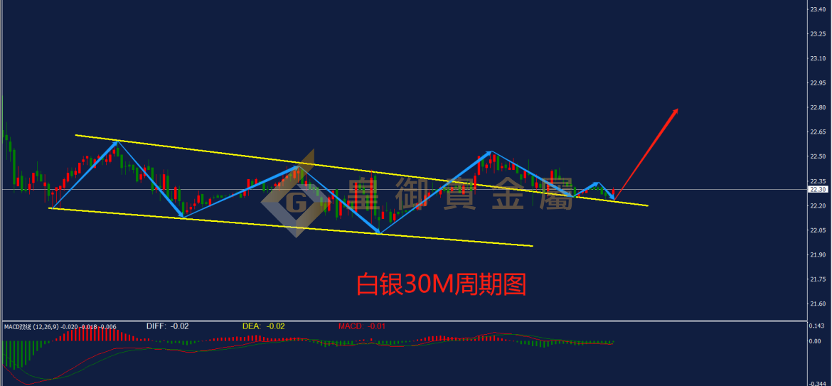 皇御白银走势图 皇御白银走势图
