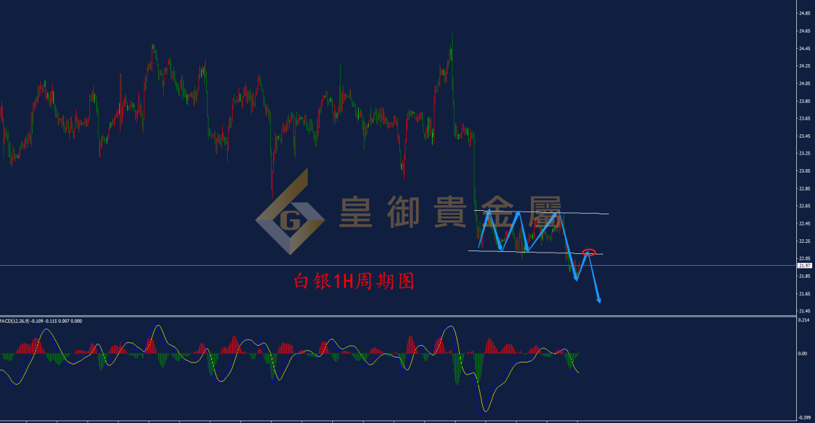 皇御白银走势图 皇御白银走势图