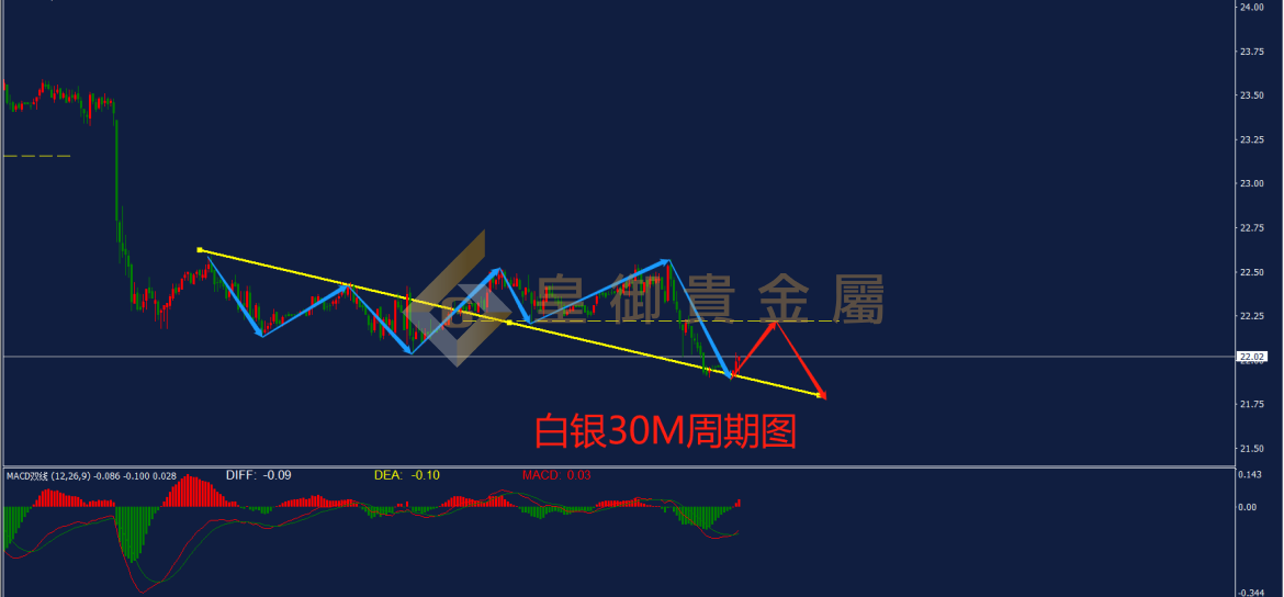 皇御白银走势图 皇御白银走势图