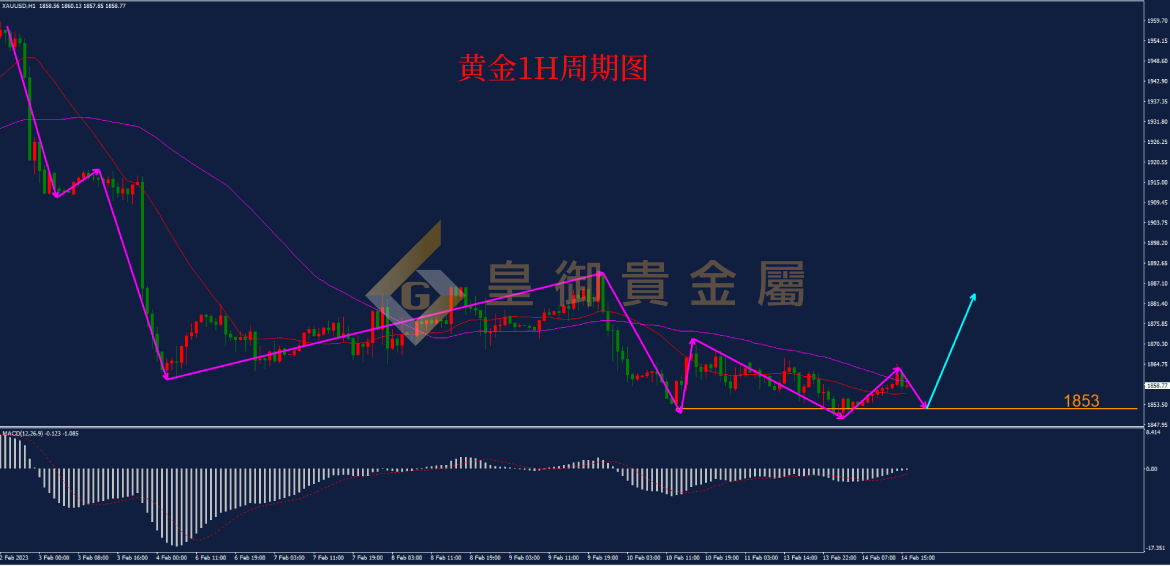 皇御黄金走势图 皇御黄金走势图