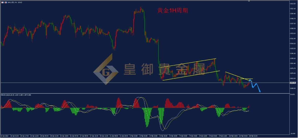 皇御黄金走势图 皇御黄金走势图